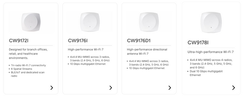 Which Meraki AP Should I Buy?